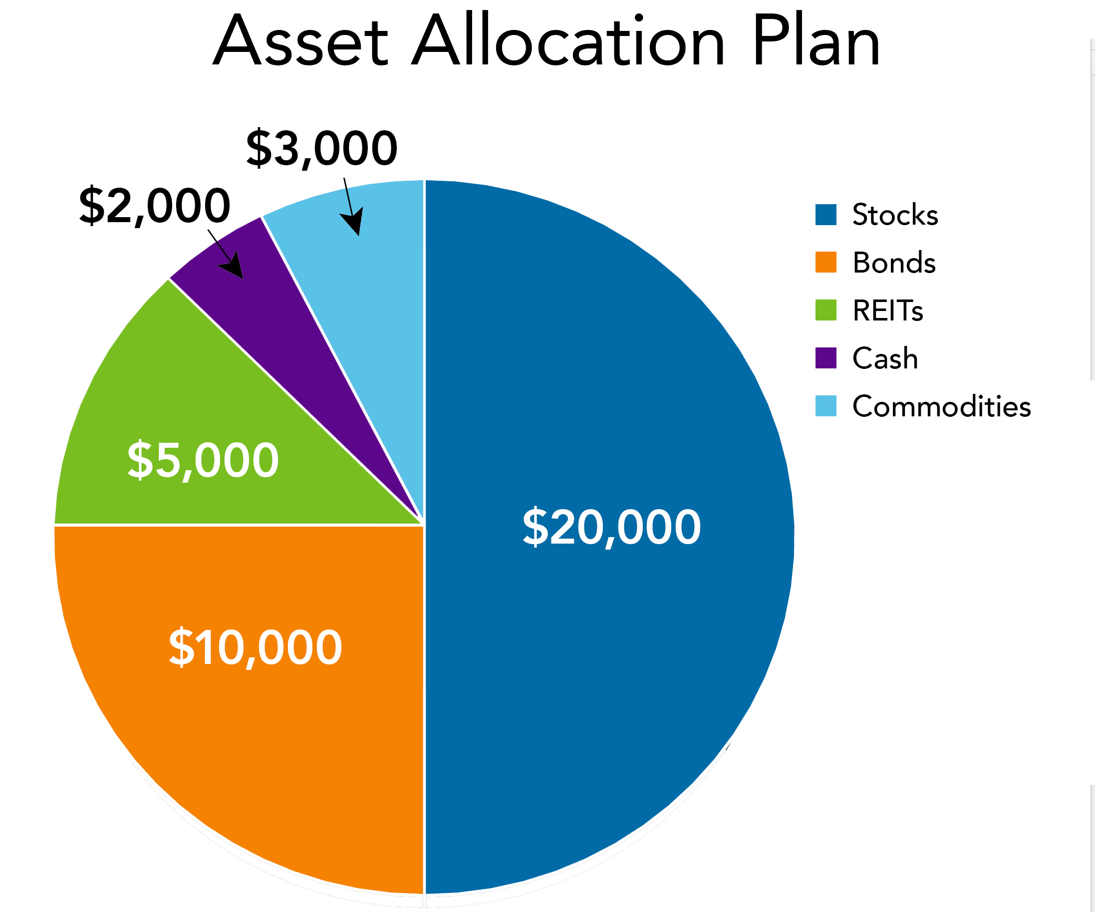 Diagram Asset Allocation