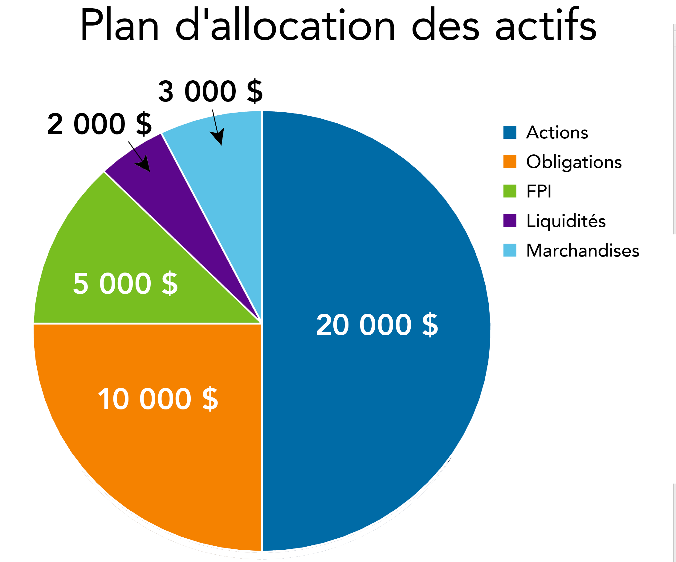 Diagram Asset Allocation_fr
