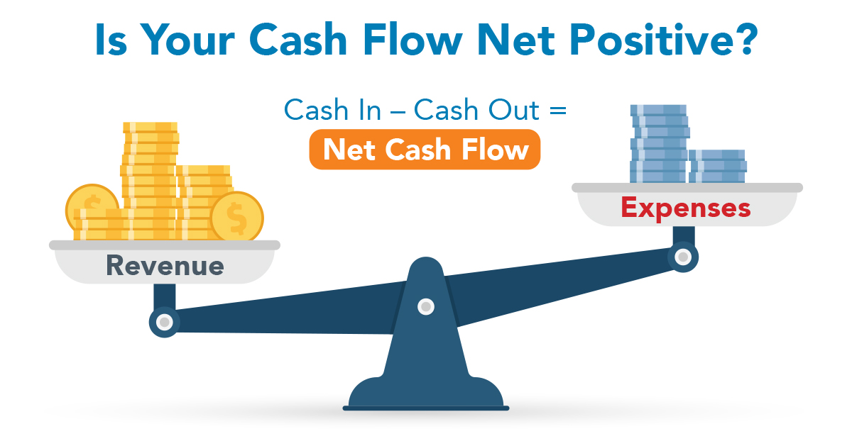 Cash Flow Infographic