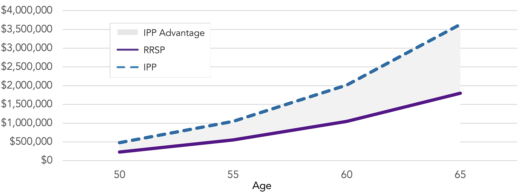 Customize Your Retirement Consider an Individual Pension Plan (IPP