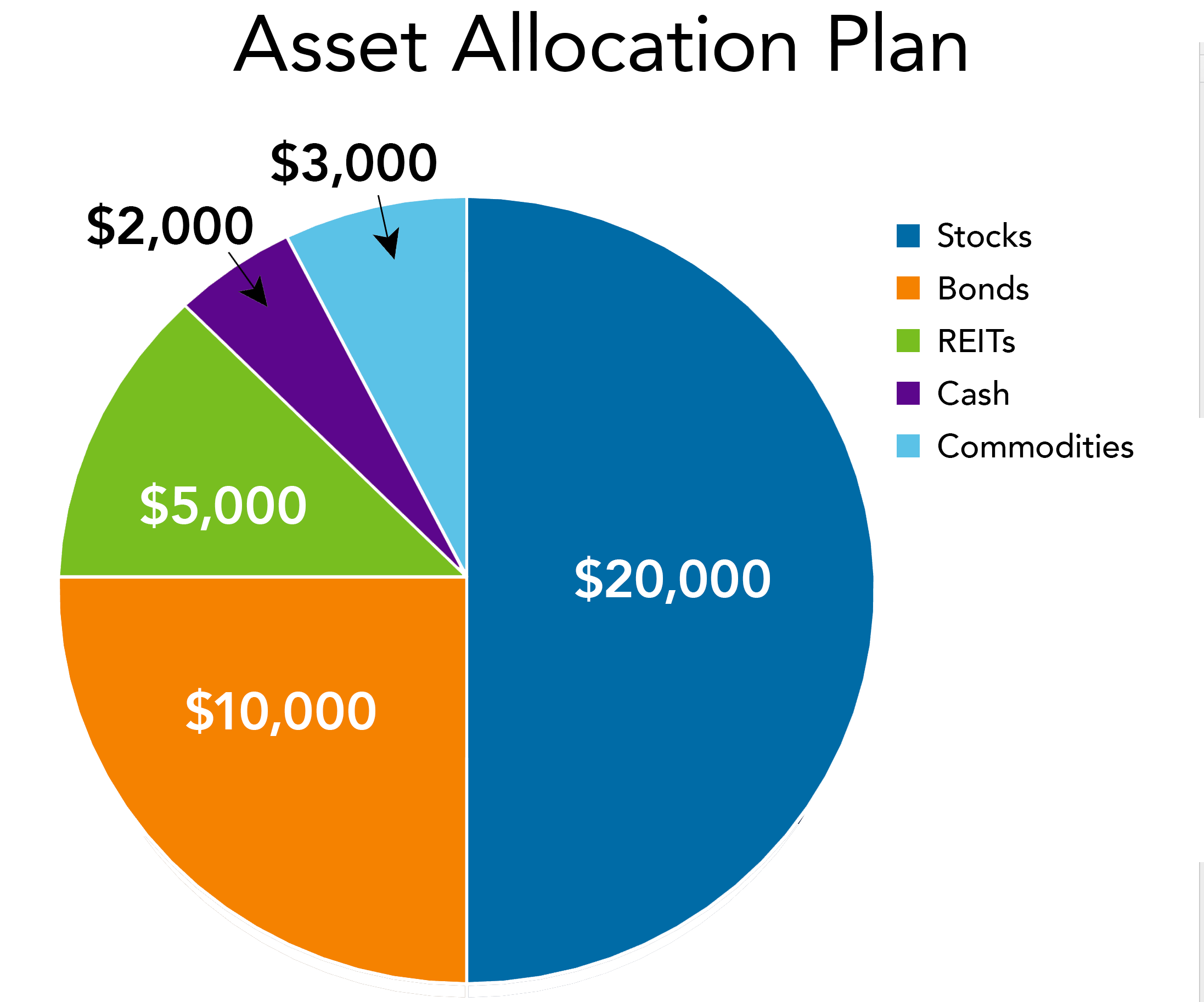 Diagram Asset Allocation