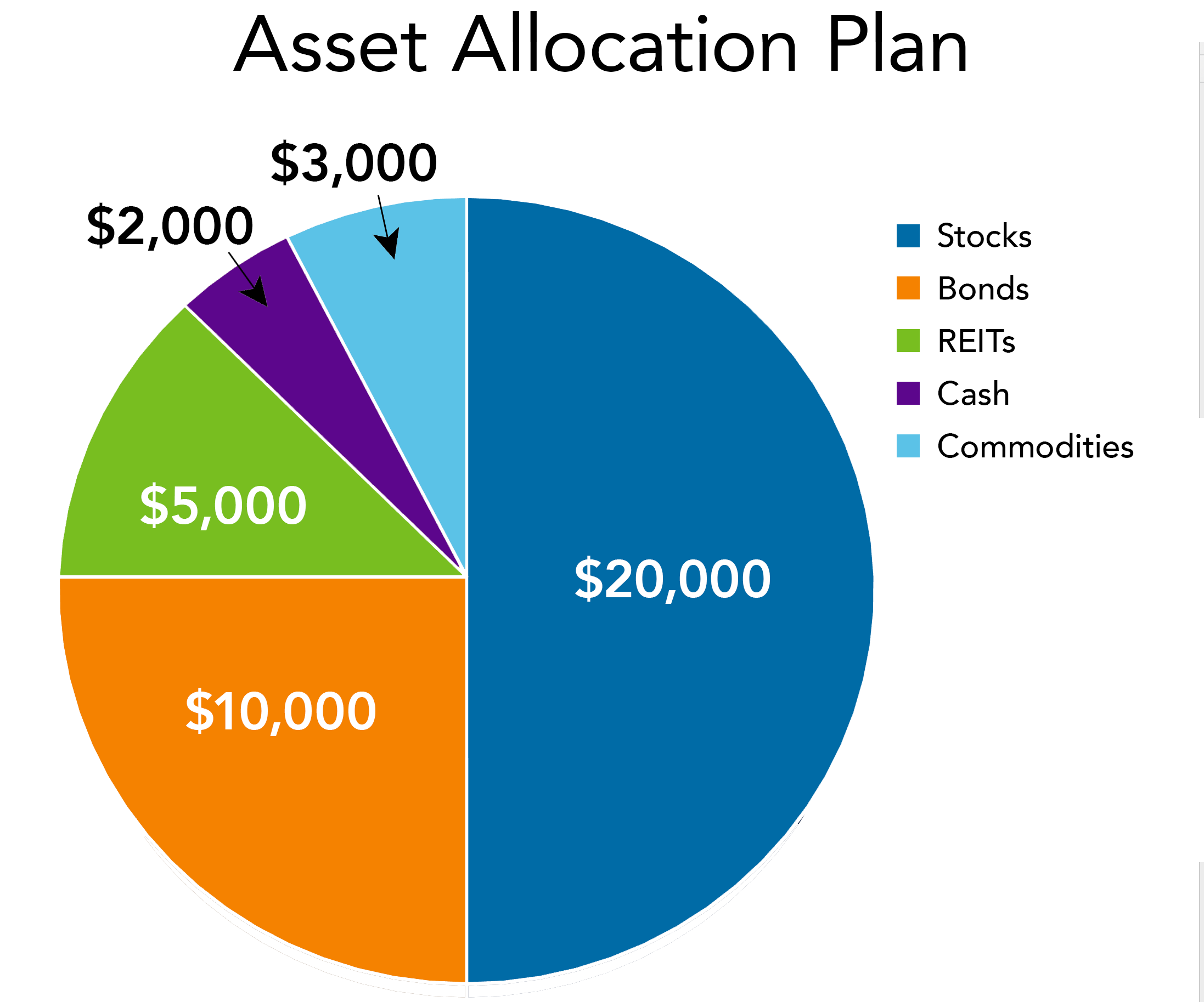 Diversifying Your Portfolio Understanding Asset Classes CDSPI Diversifying Your Portfolio Understanding Asset Classes CDSPI