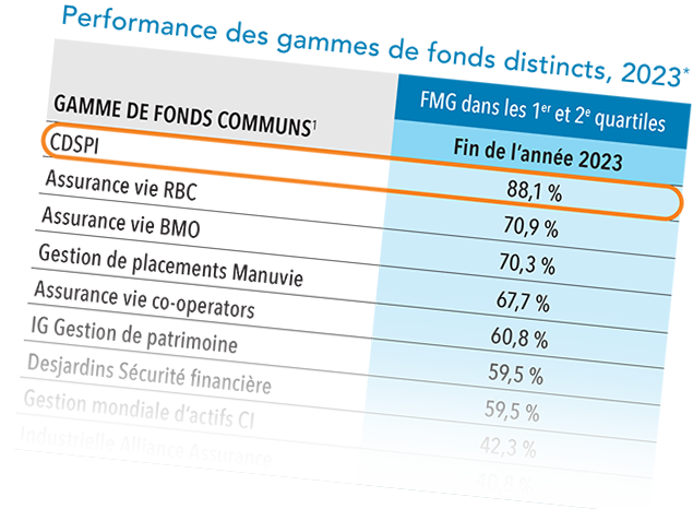 Seg Fund chart_fr