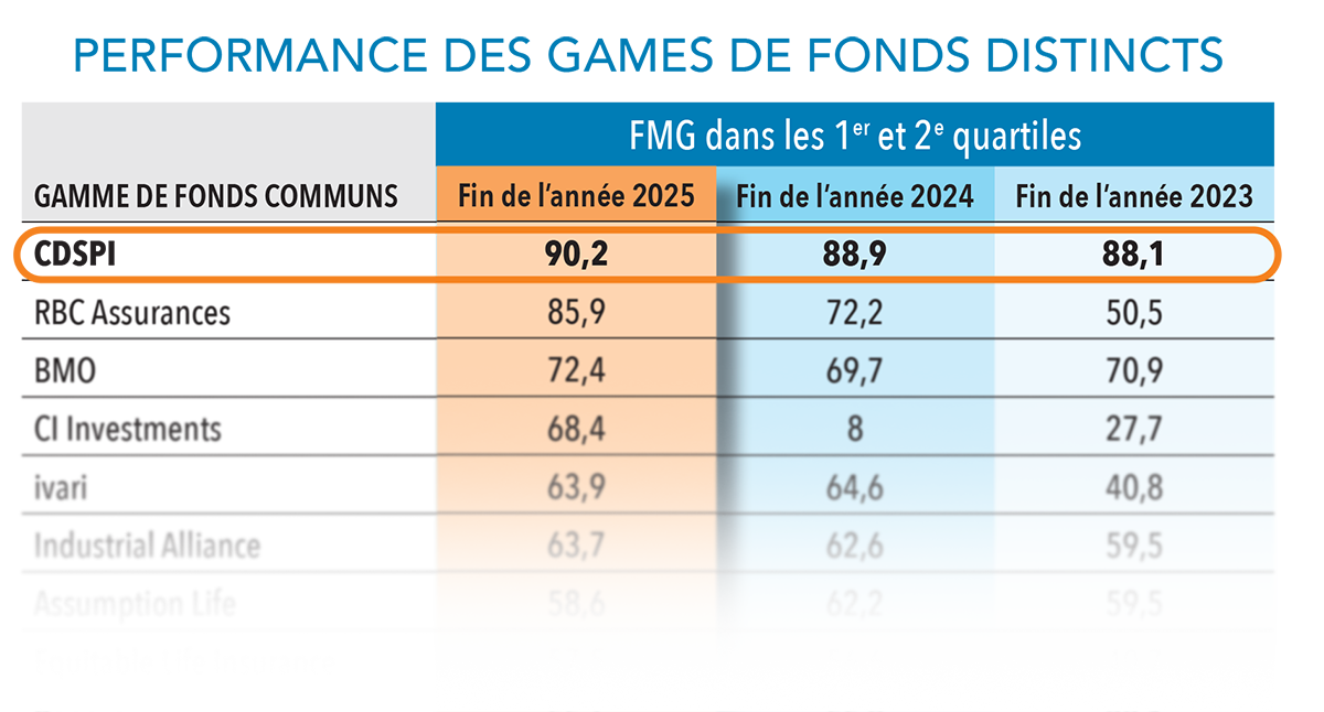 chart funds_fr