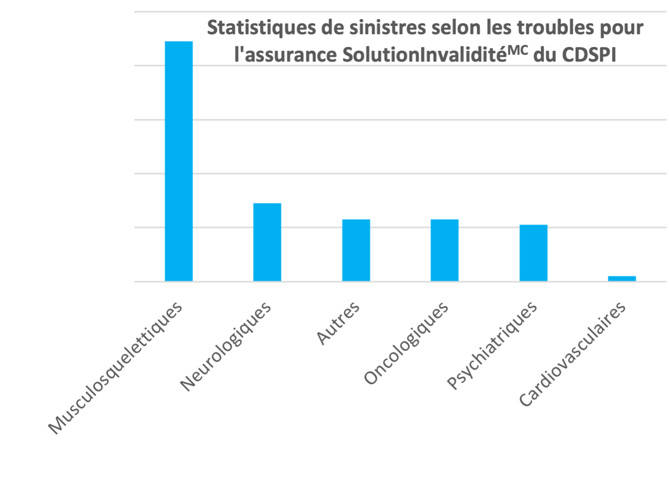 disabilitystats_fr