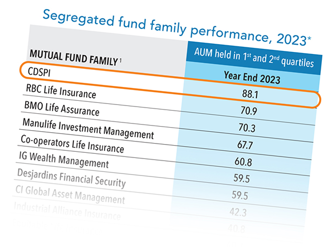 seg chart